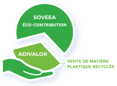 SOVEEA une action volontaire de recyclage